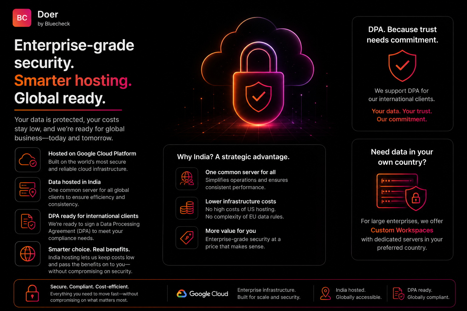 Enterprise-grade security. Smarter hosting. Global ready. — Doer by Bluecheck