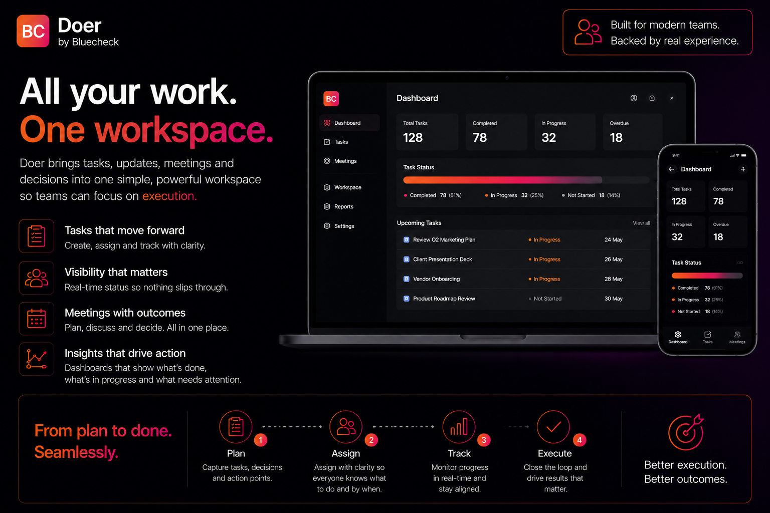 Doer on mobile, desktop and tablet — PWA cross-device