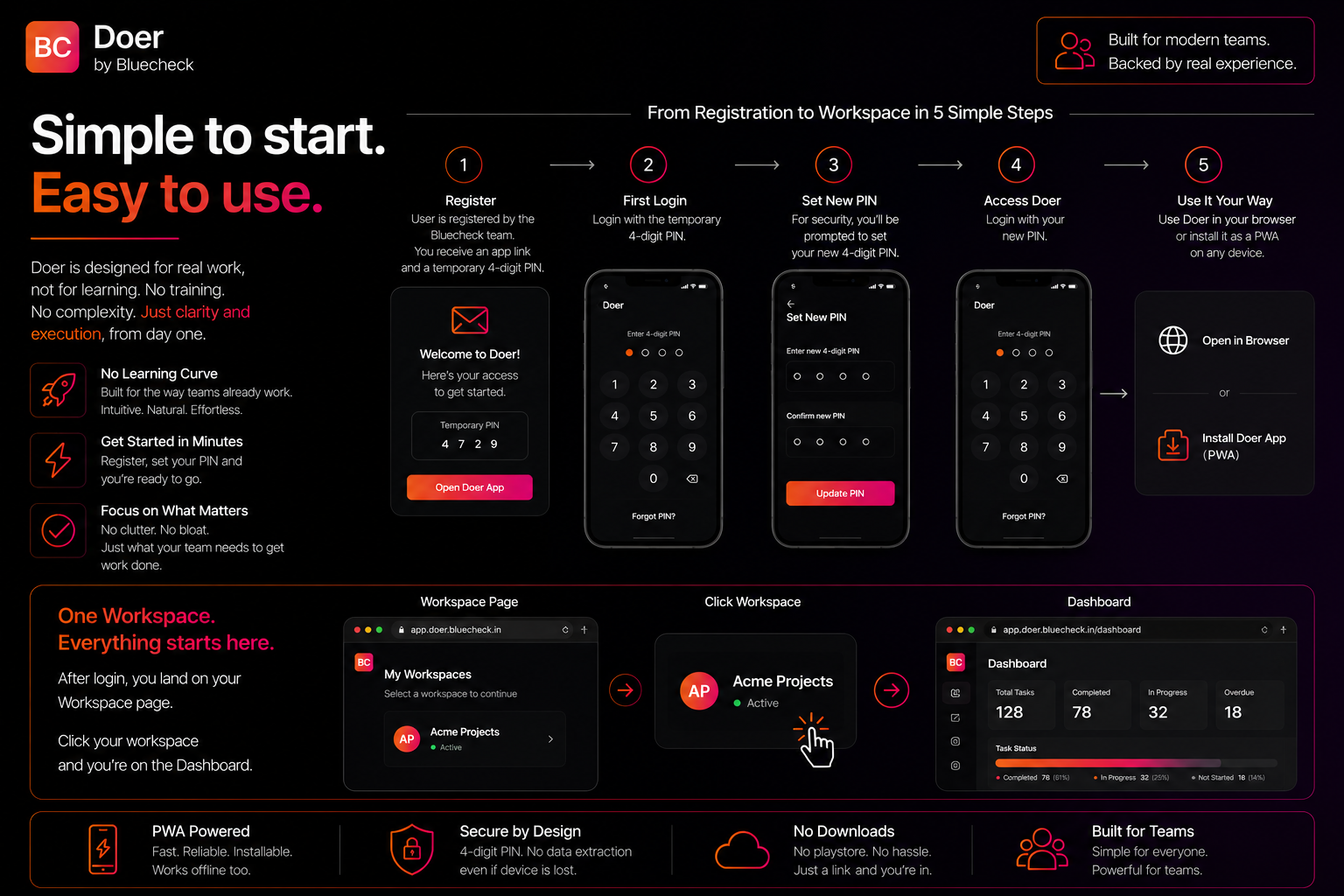How to get started with Doer — 5 step onboarding
