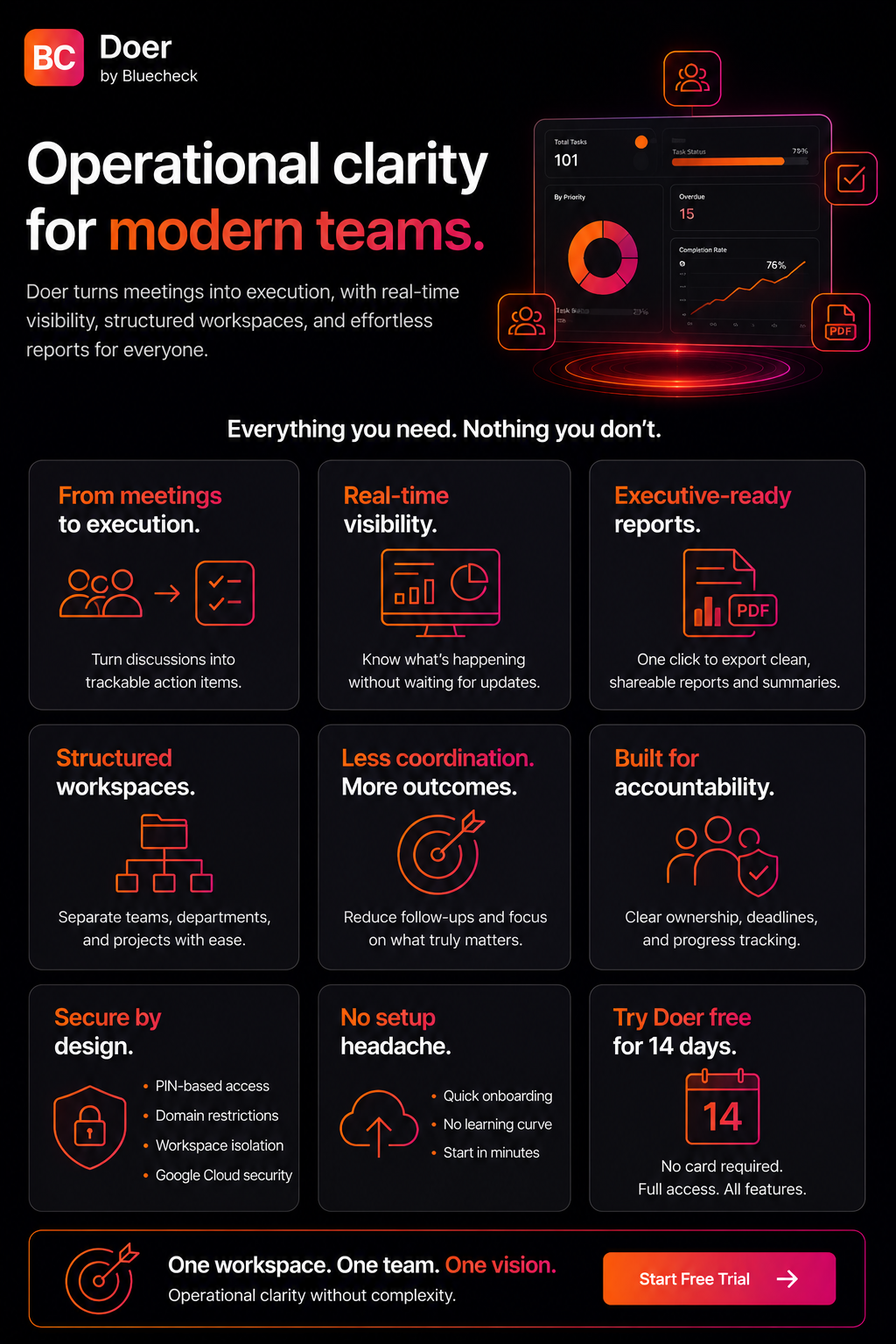 Operational clarity for modern teams — Doer feature overview