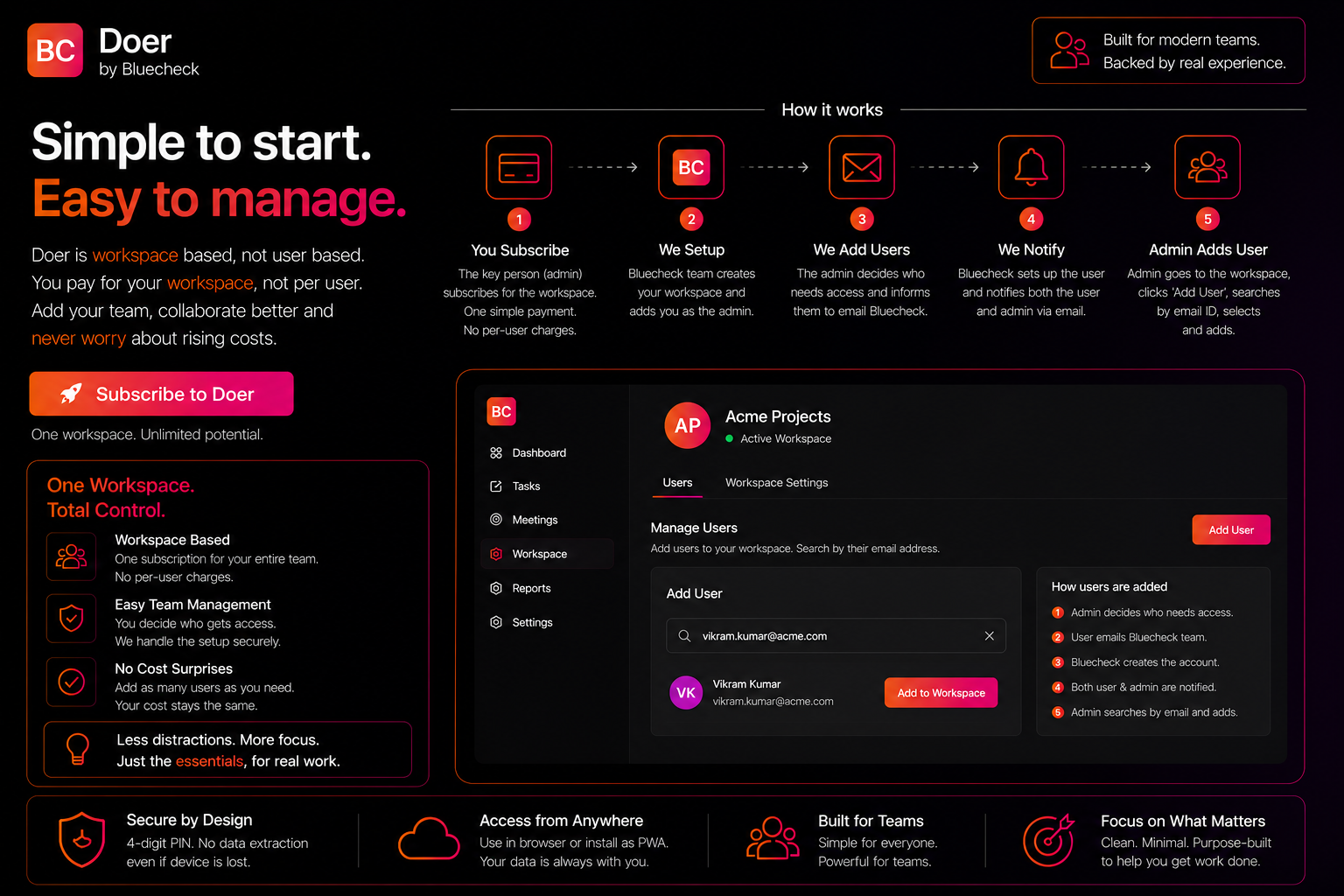 How Doer workspace subscription works — subscribe, setup, add team