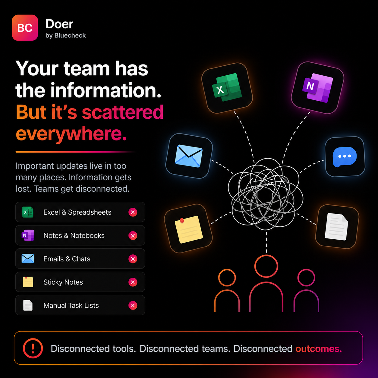Information scattered across tools